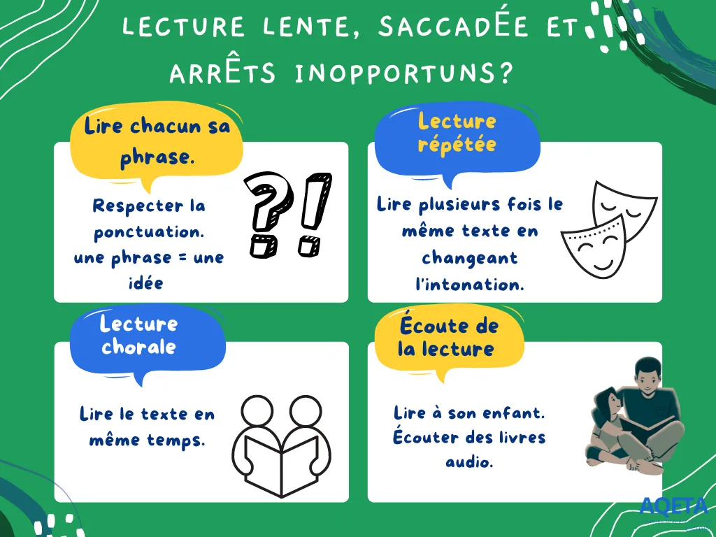 Lecture lente, saccadée et arrêts inopportuns