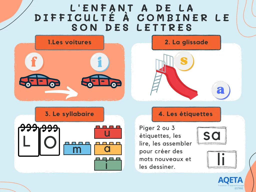 L’enfant éprouve de la difficulté à combiner le son des lettres_