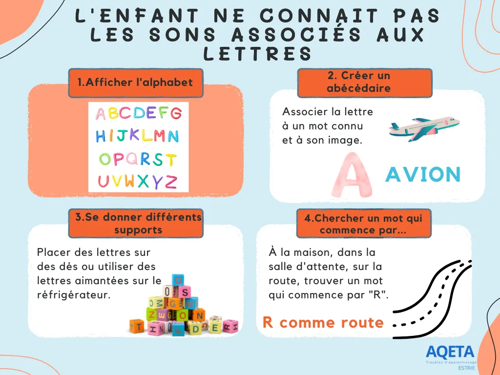 Enfant ne connait pas les sons associes aux lettres