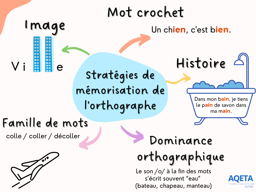 Stratégie de mémorisation_orthographe